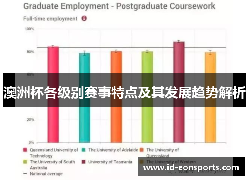 澳洲杯各级别赛事特点及其发展趋势解析 澳洲杯各级别赛事特点及其发展趋势解析